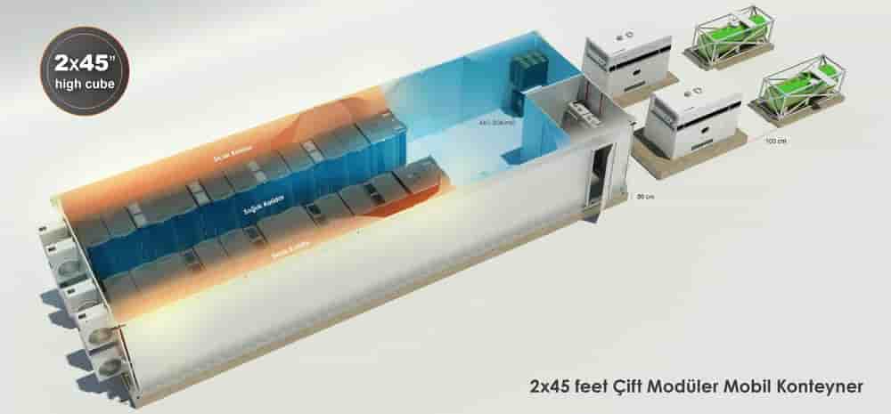 mobil-veri-merkezi-konfik-03-e1528115193601-9705-1-5169-scaled